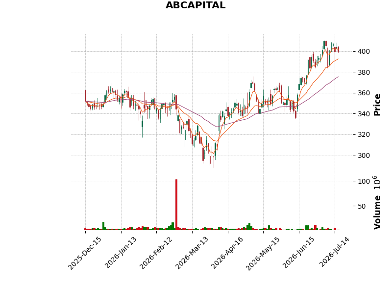 ABCAPITAL.png