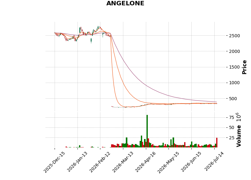 ANGELONE.png