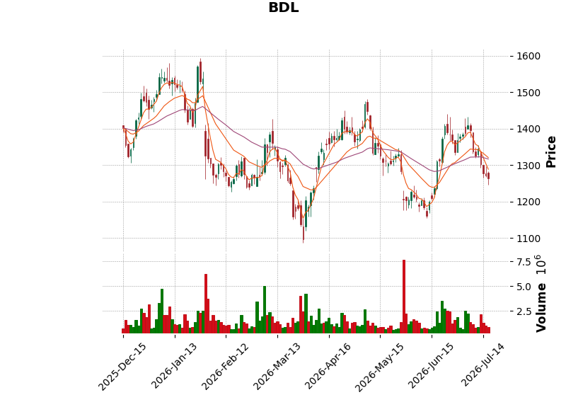 BDL.png
