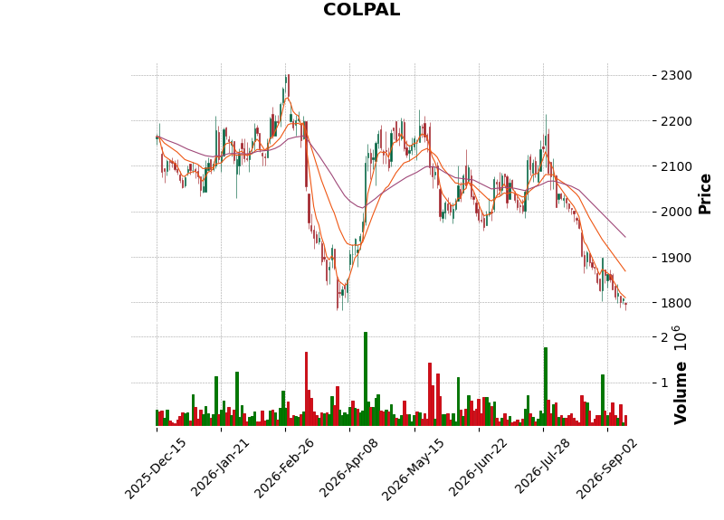 COLPAL.png