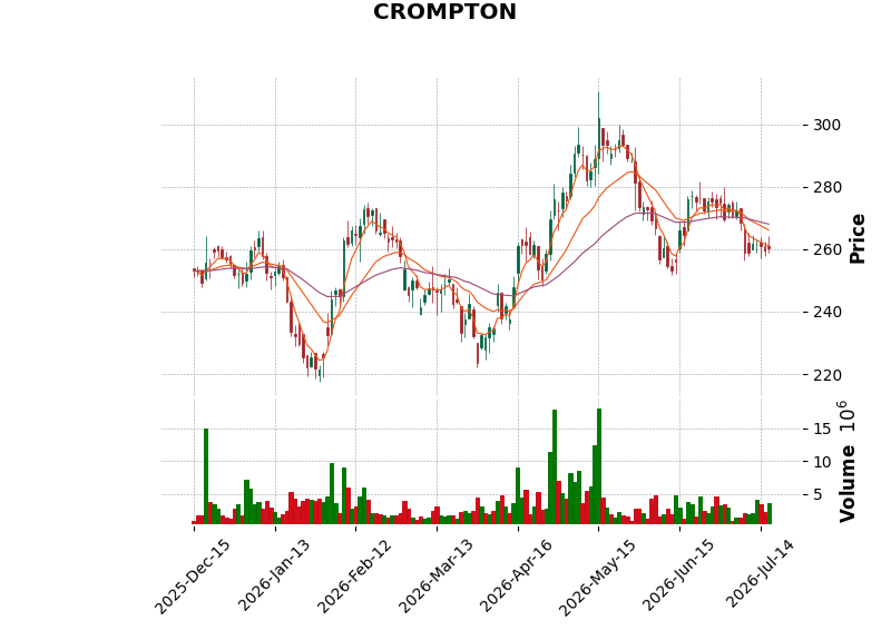 CROMPTON.png