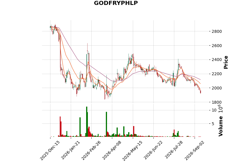 GODFRYPHLP.png
