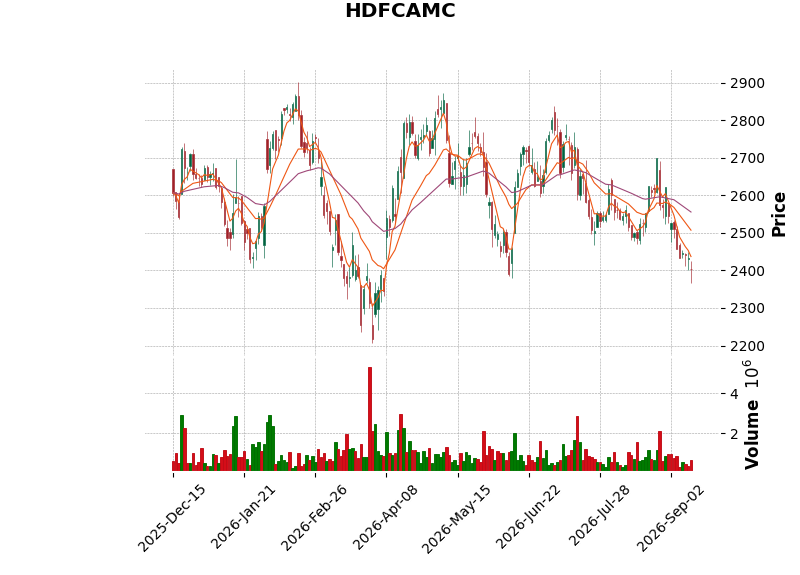 HDFCAMC.png