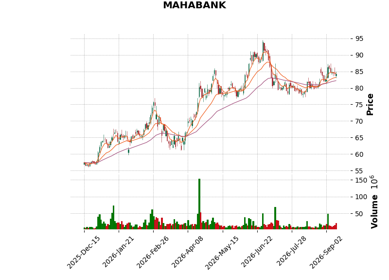 MAHABANK.png