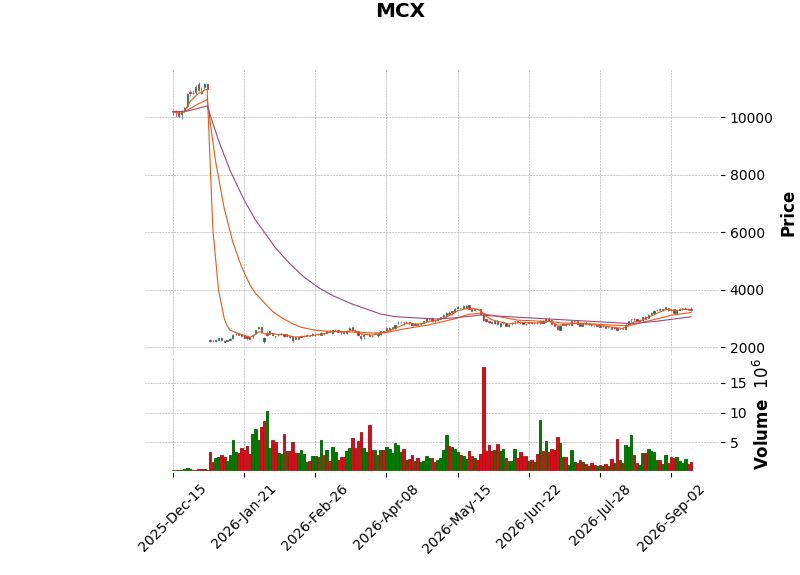 MCX.png