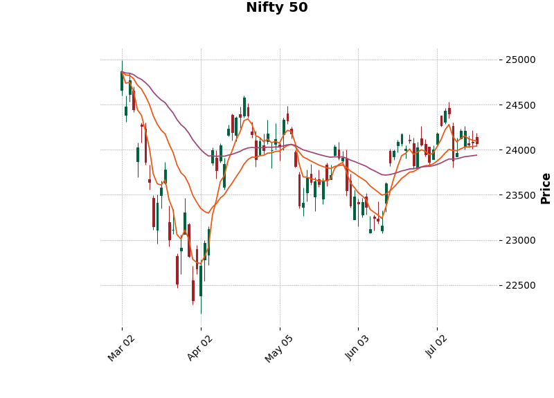 NSE Image