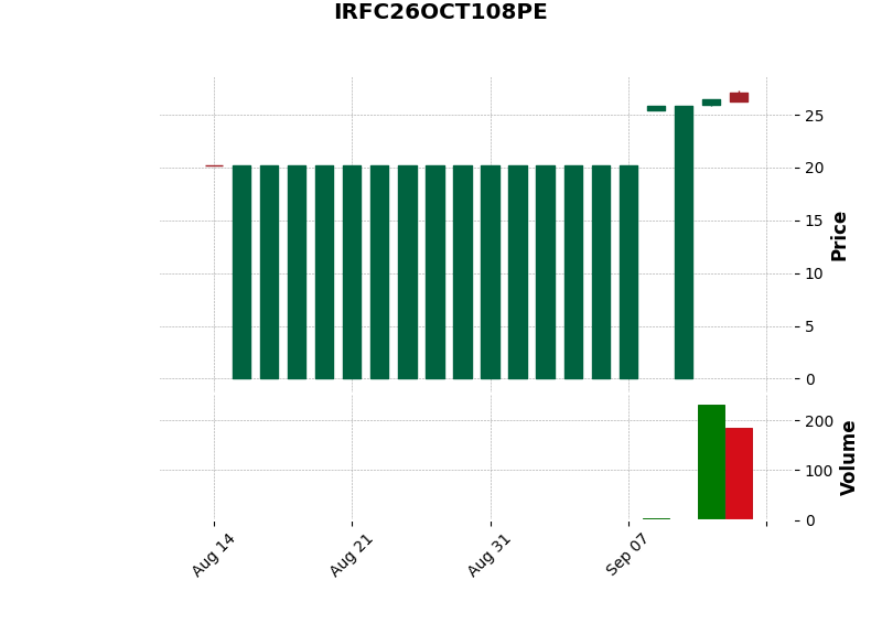 mid OI