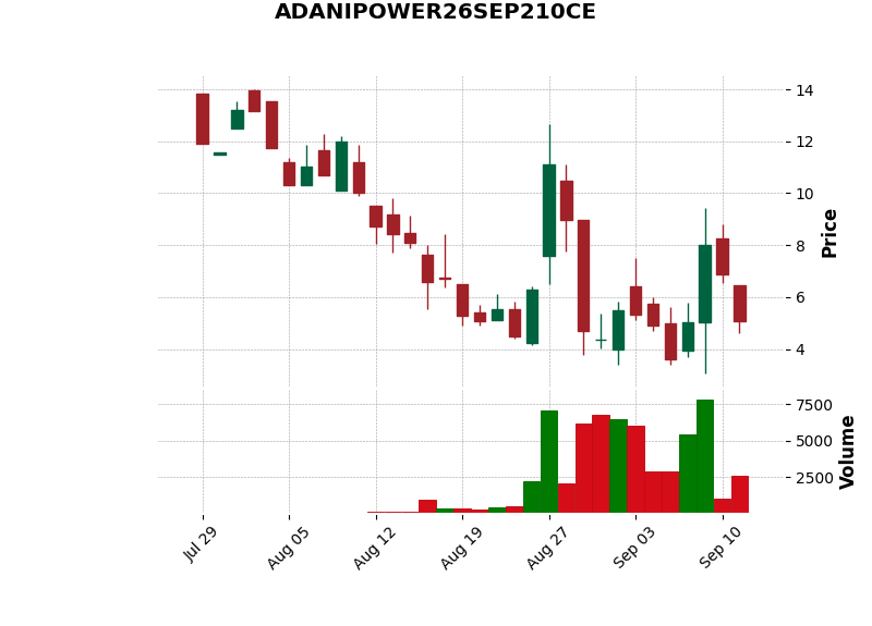 old OI