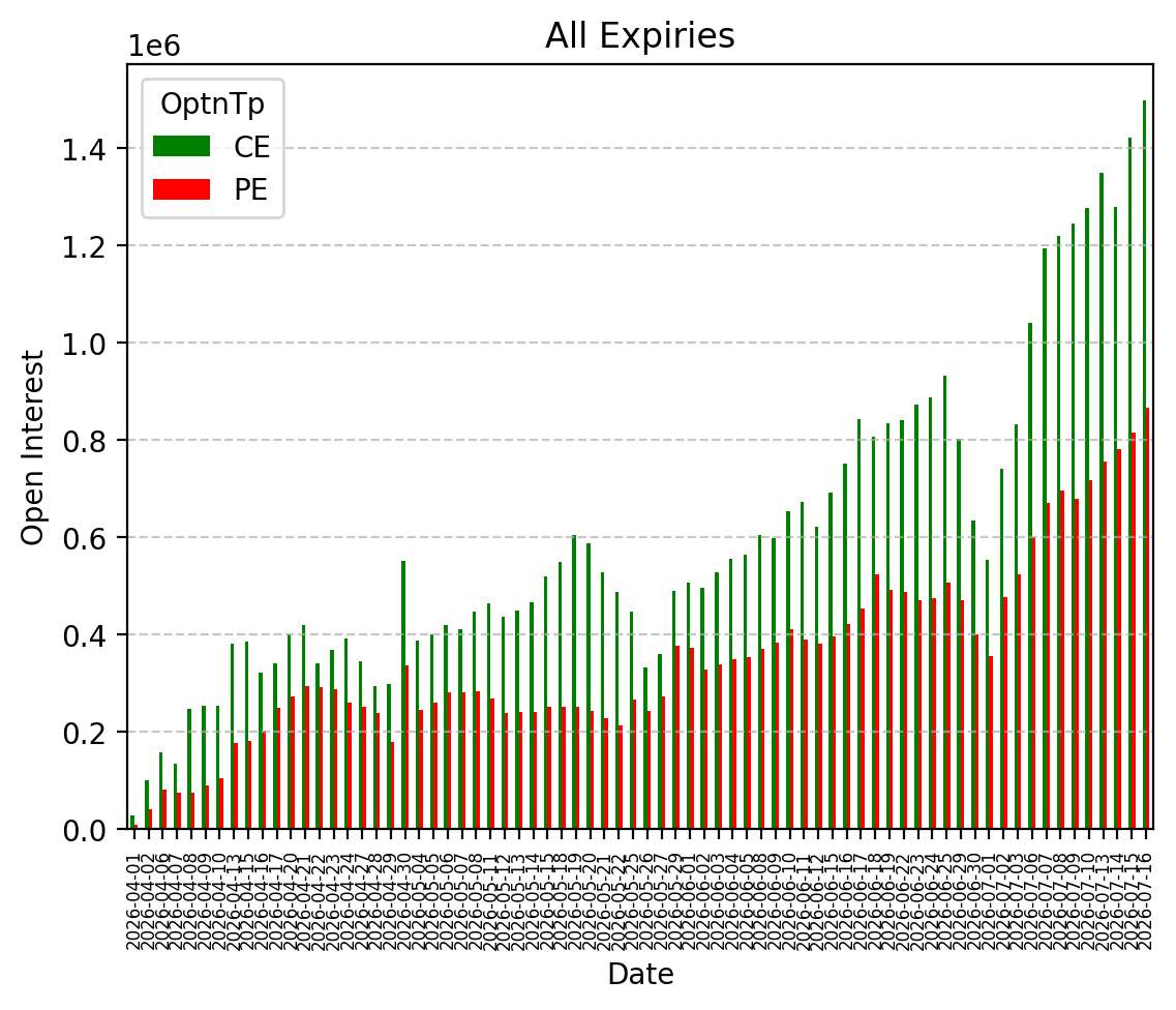 Open Interest