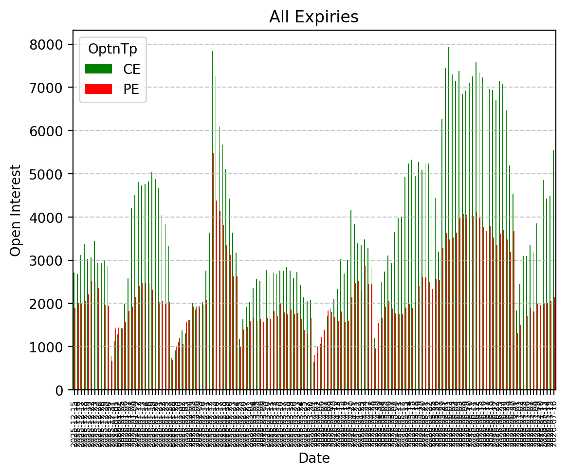 Open Interest