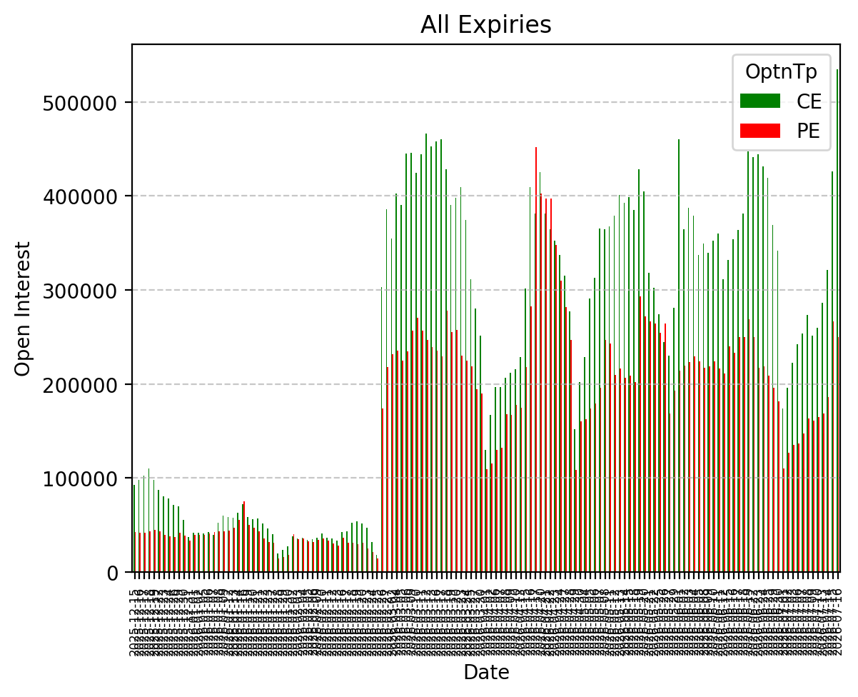 Open Interest