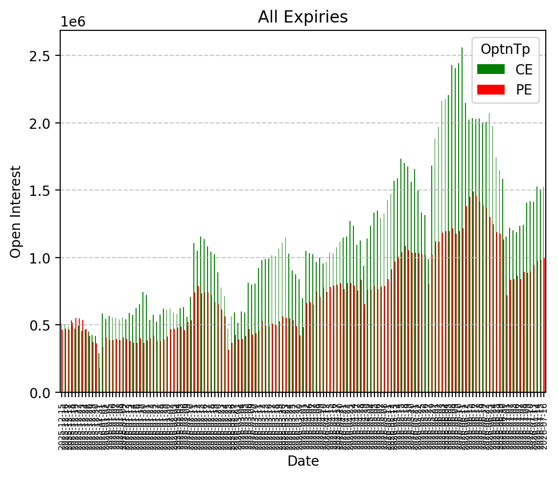 Open Interest
