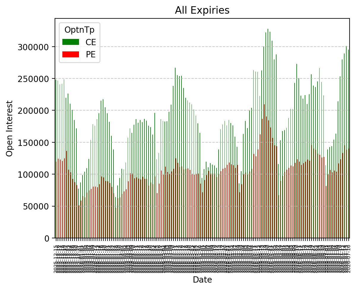 Open Interest