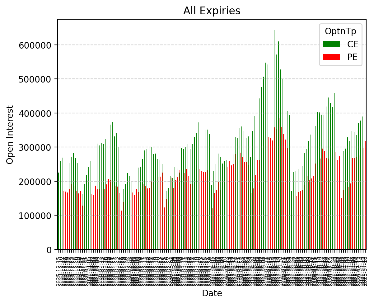 Open Interest