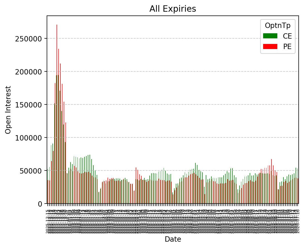 Open Interest