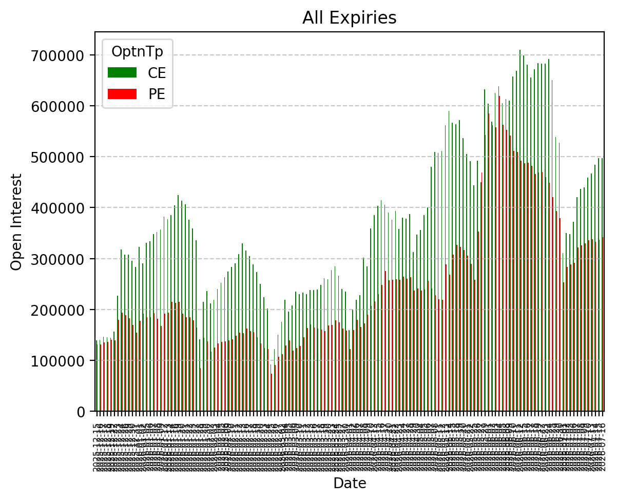 Open Interest