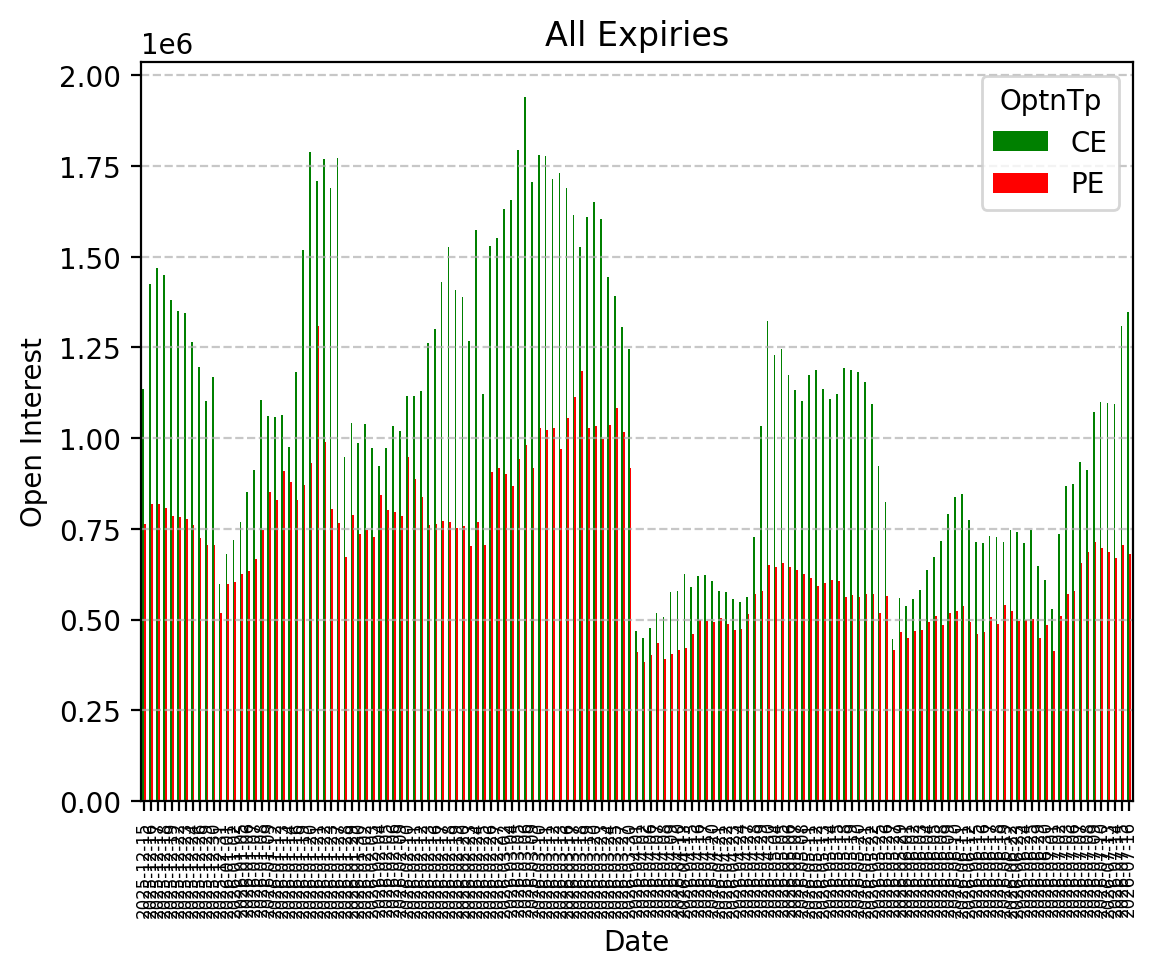Open Interest
