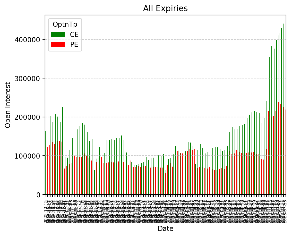 Open Interest