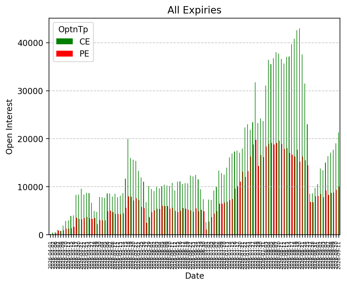 Open Interest