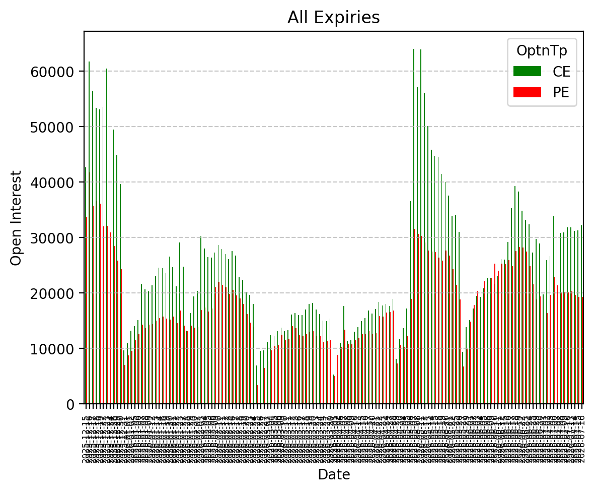Open Interest