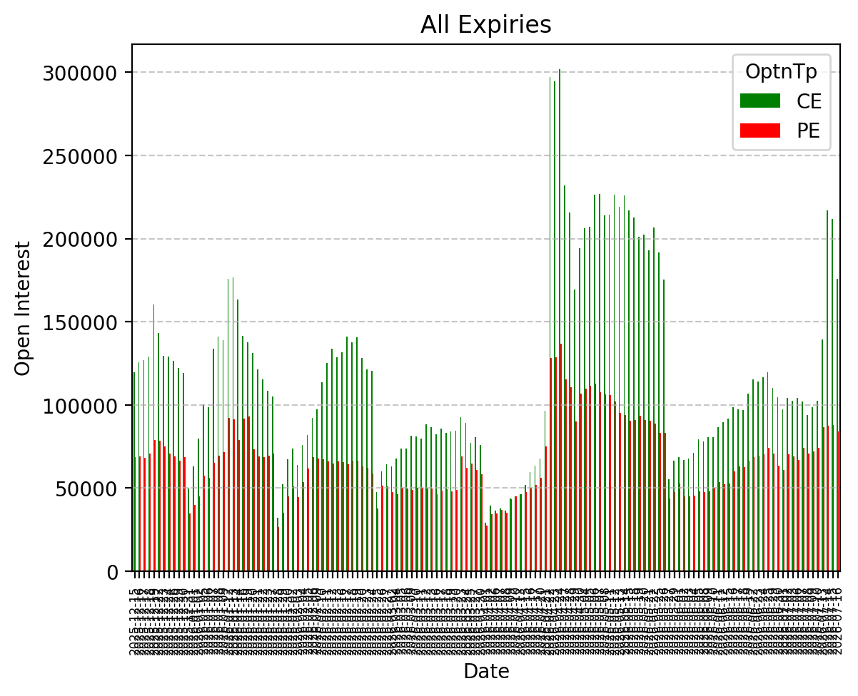 Open Interest