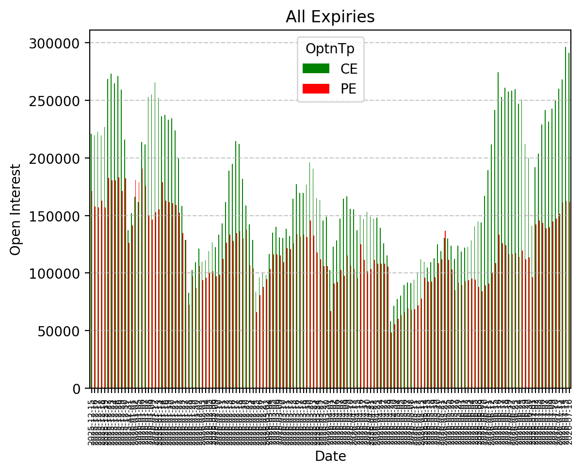 Open Interest