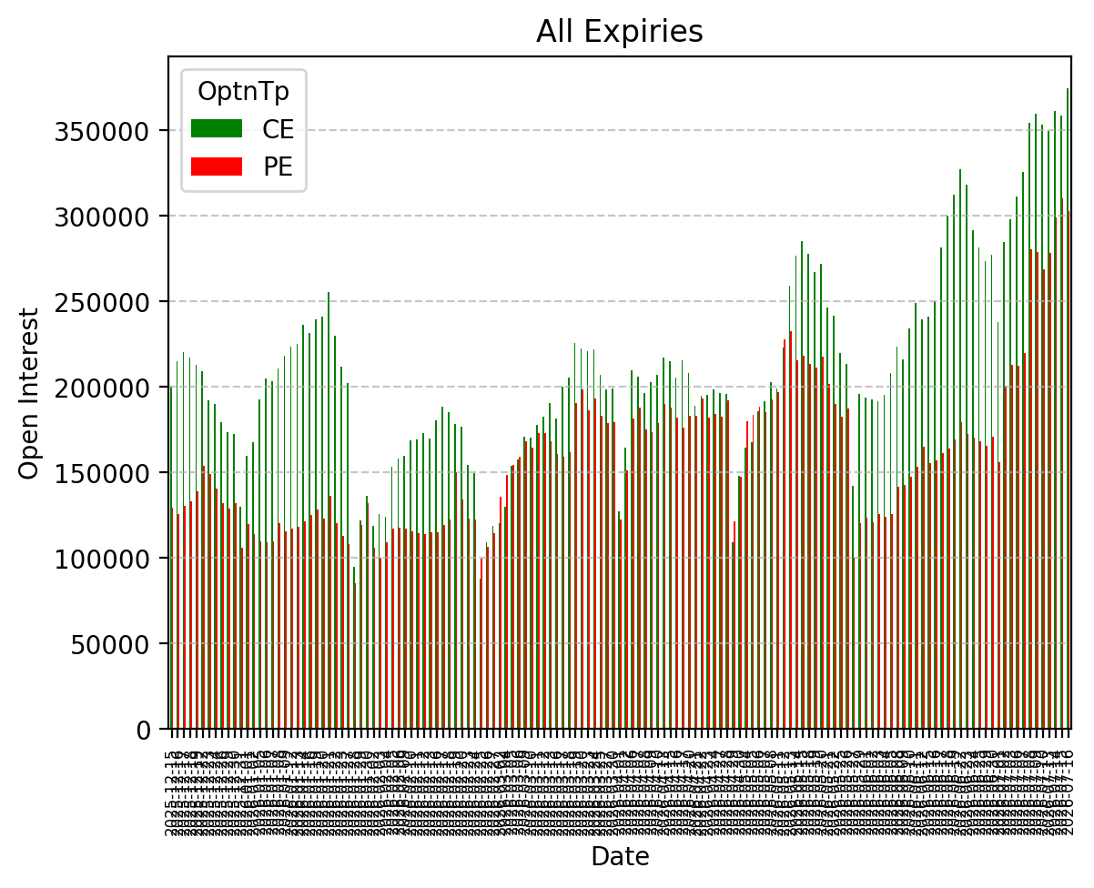 Open Interest