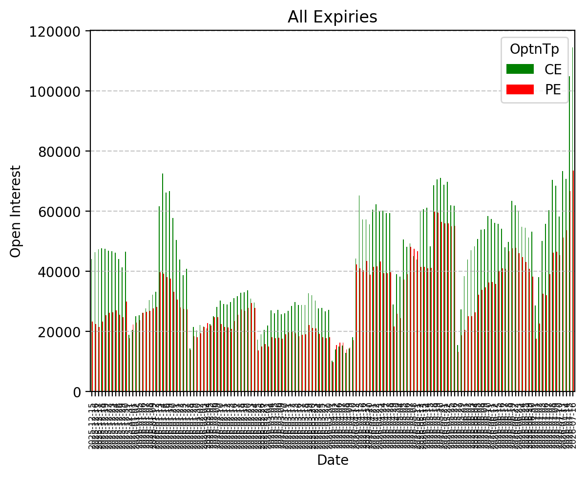 Open Interest