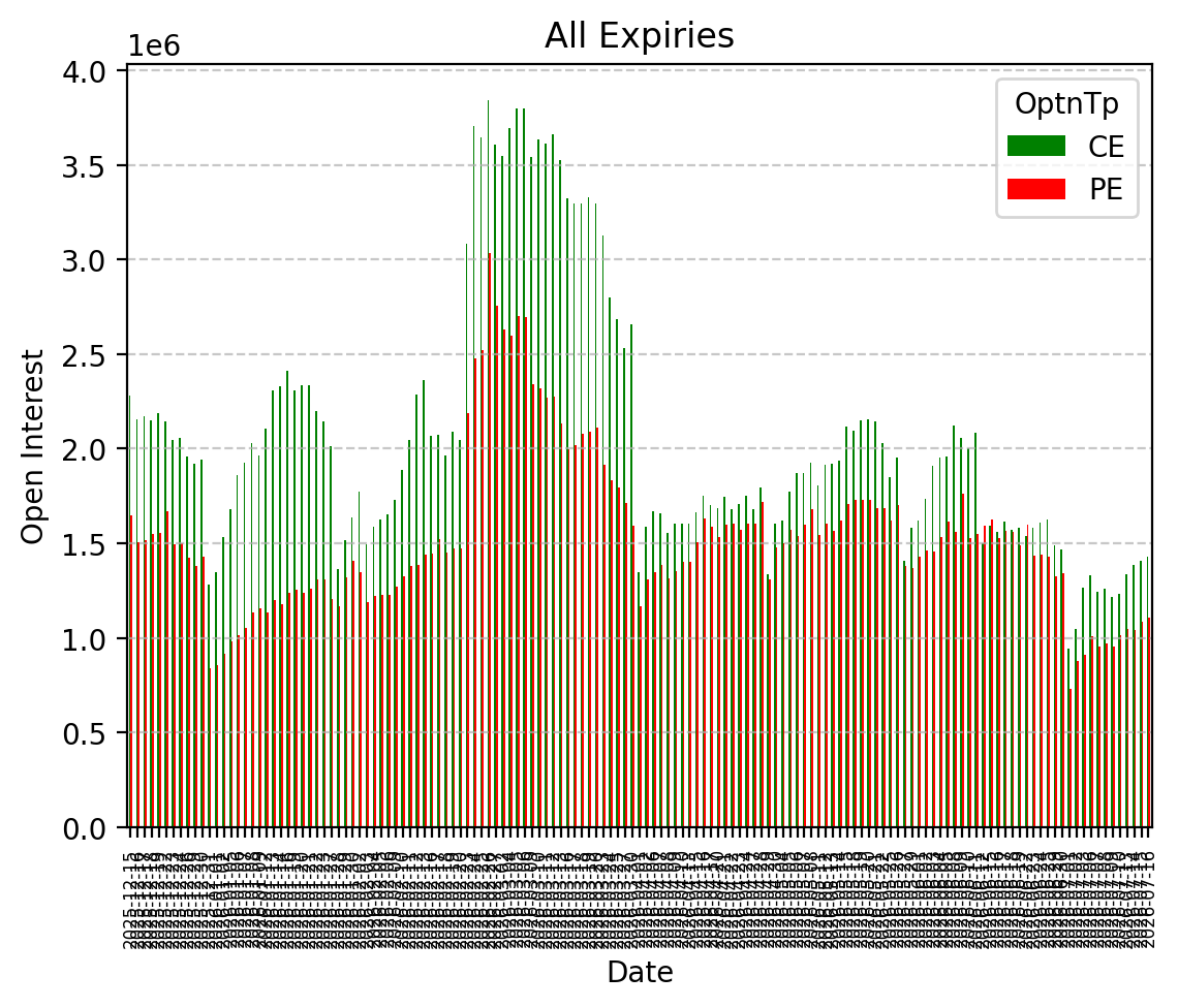 Open Interest