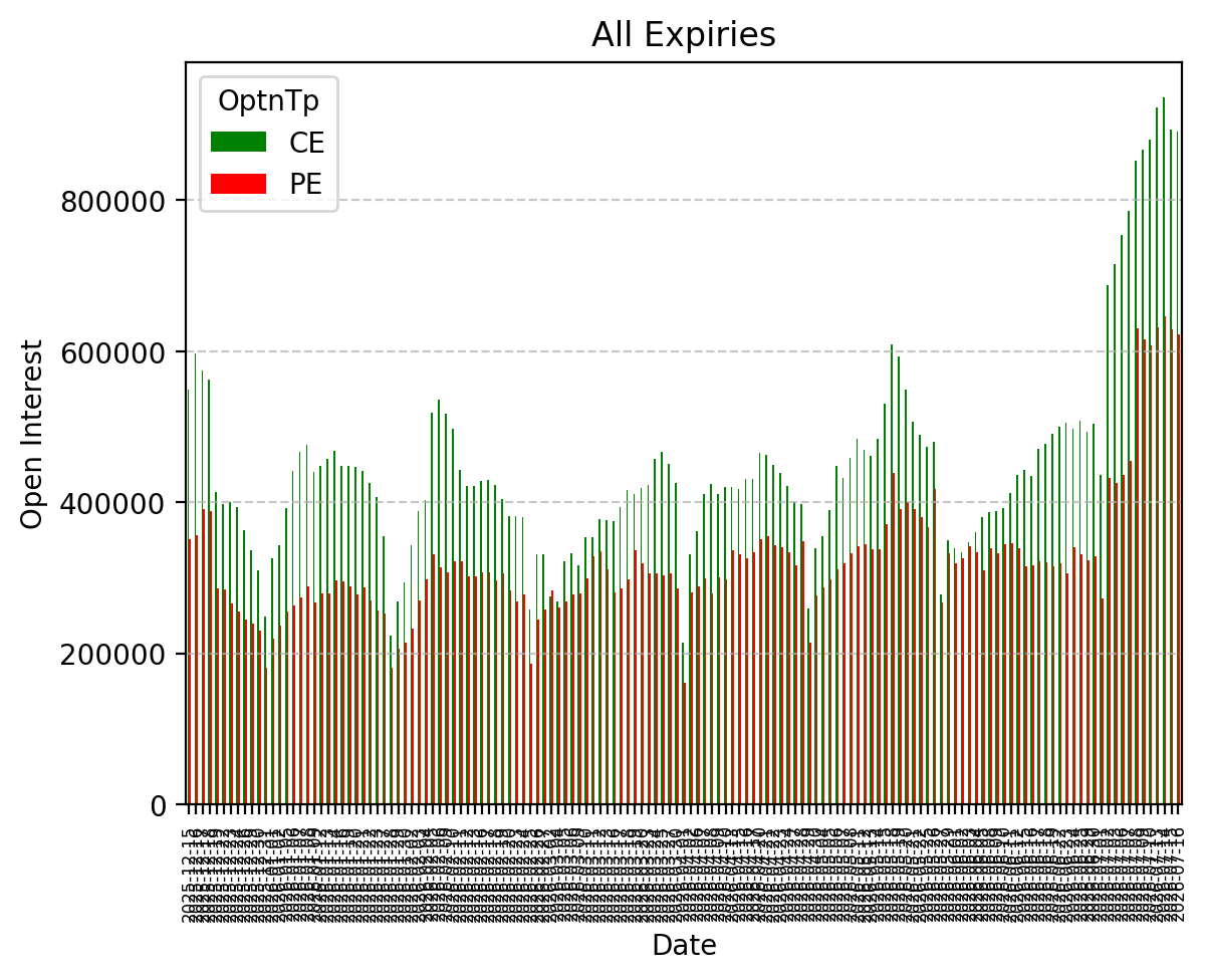 Open Interest