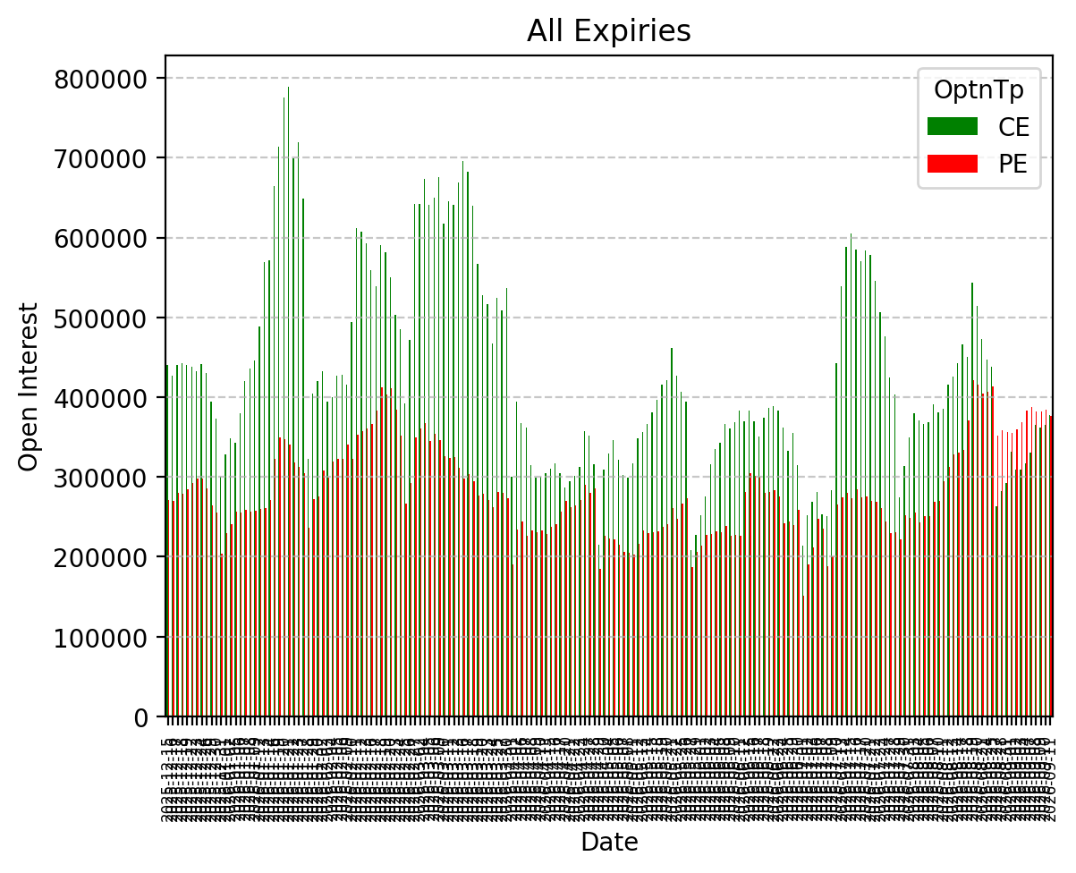 Open Interest