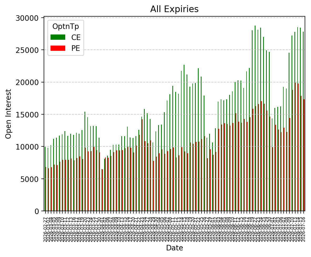 Open Interest