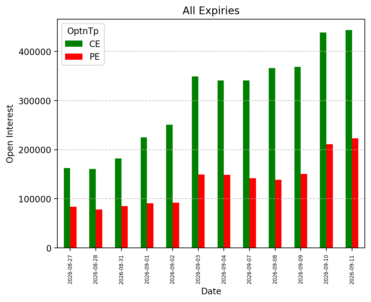 Open Interest