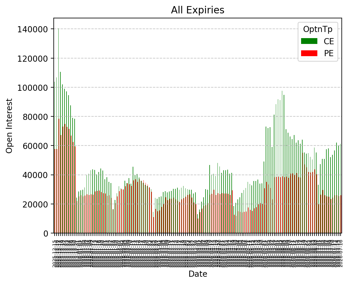Open Interest
