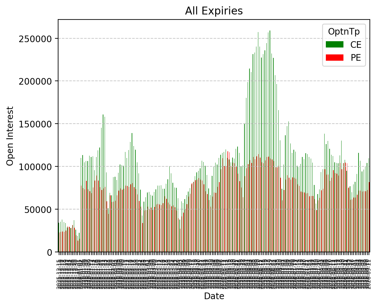 Open Interest