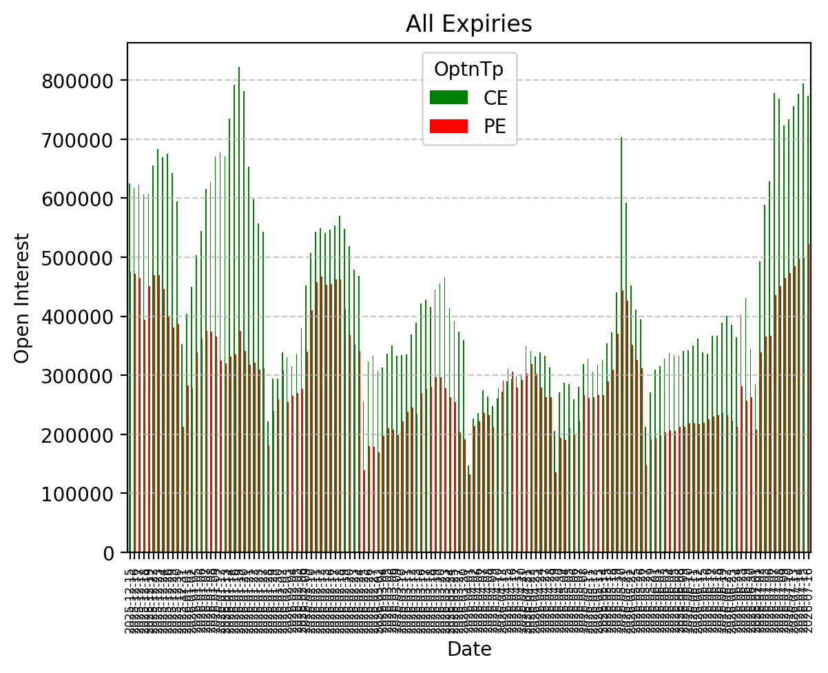 Open Interest