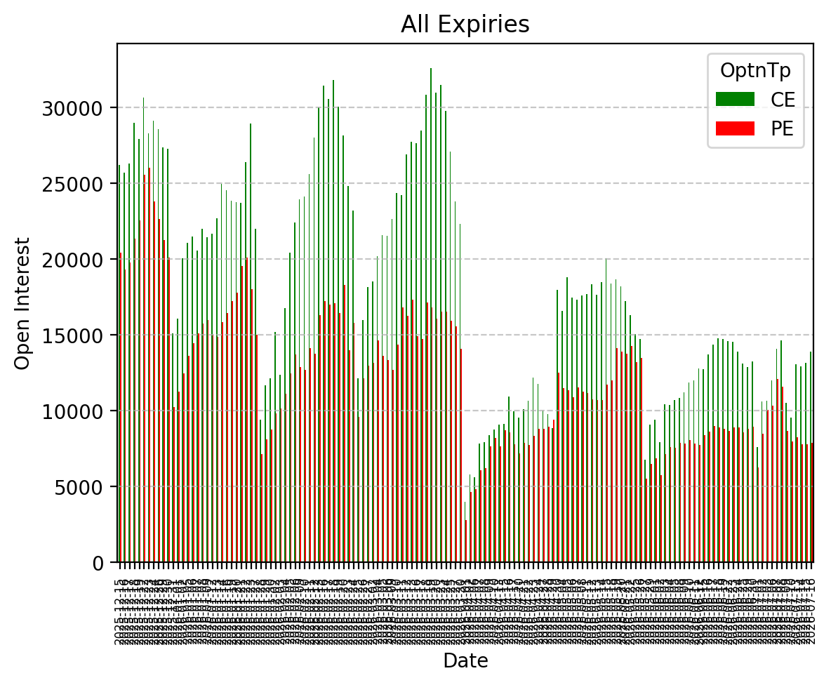 Open Interest