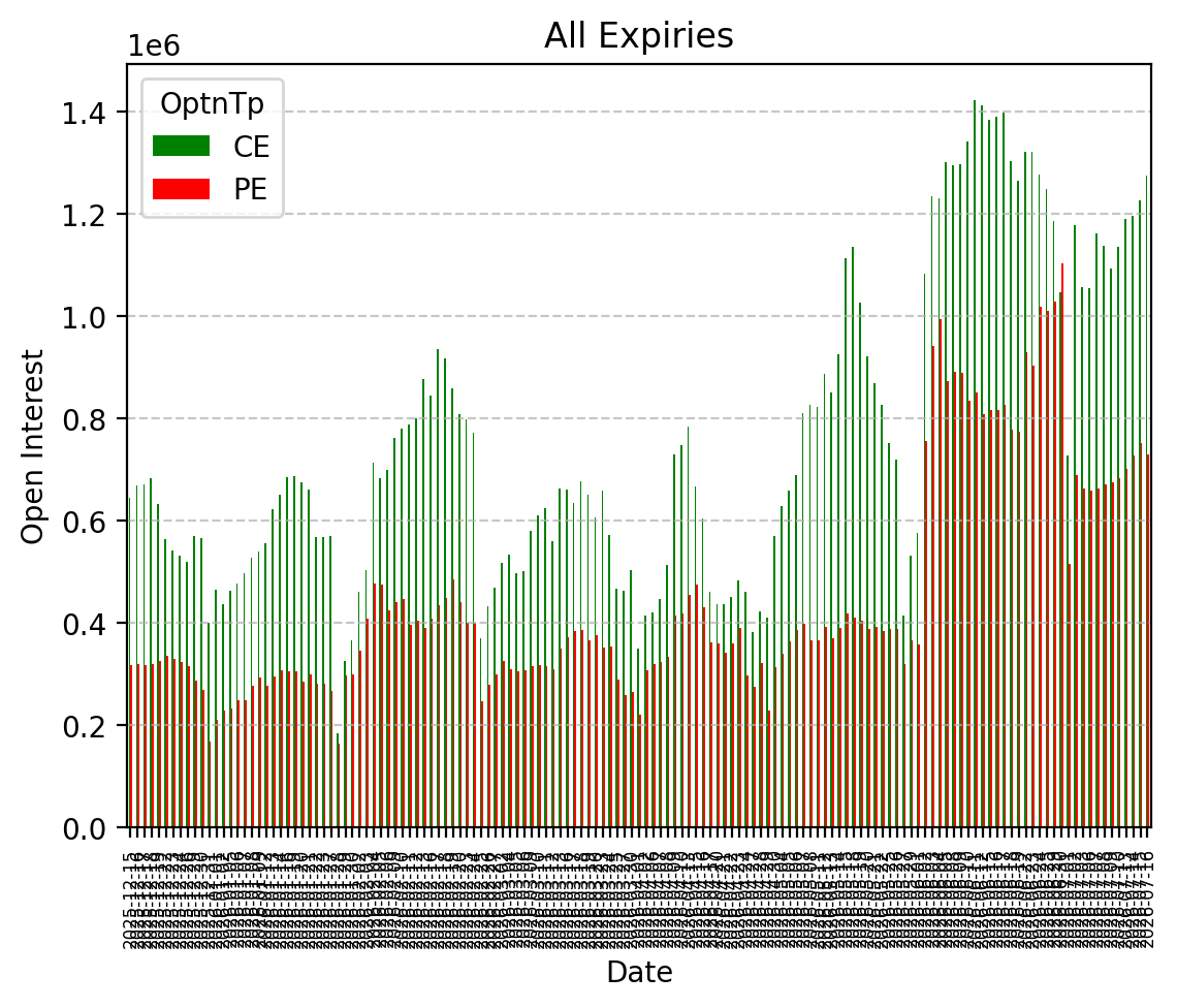 Open Interest