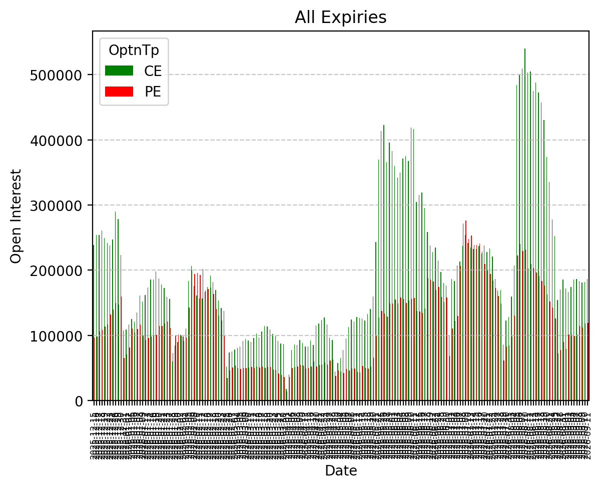 Open Interest