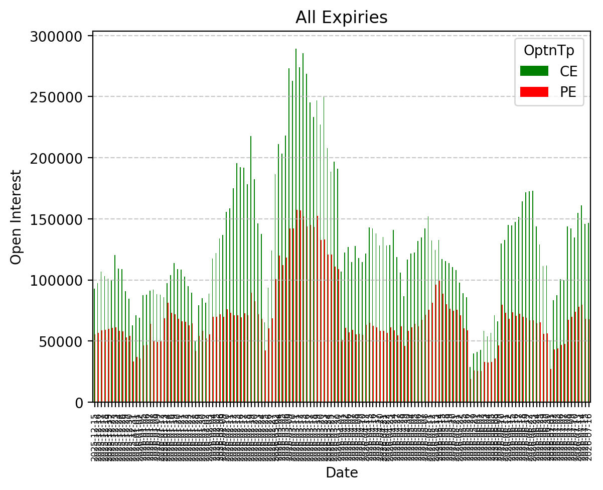 Open Interest