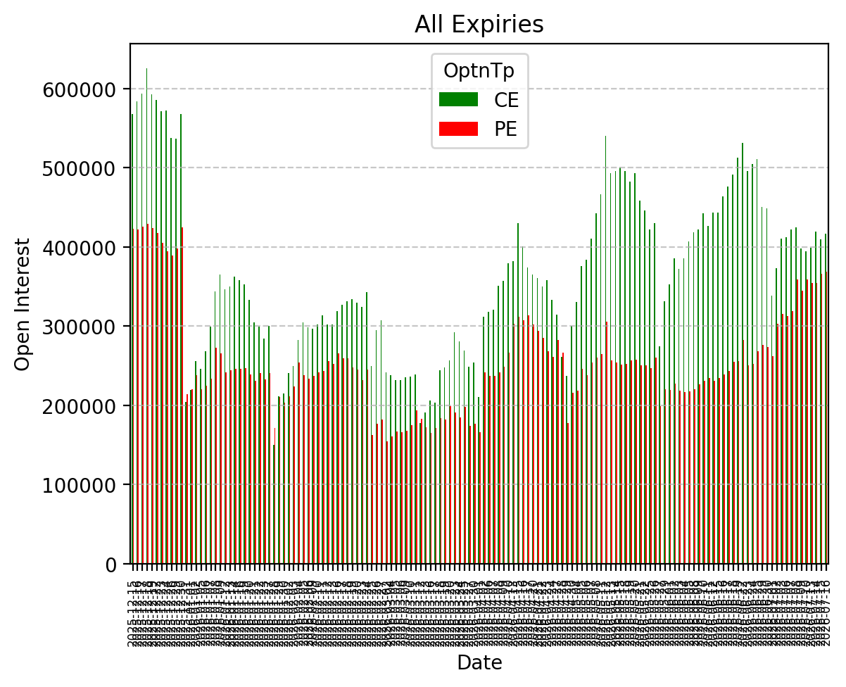 Open Interest