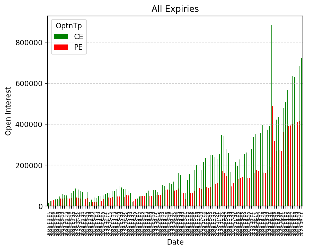 Open Interest