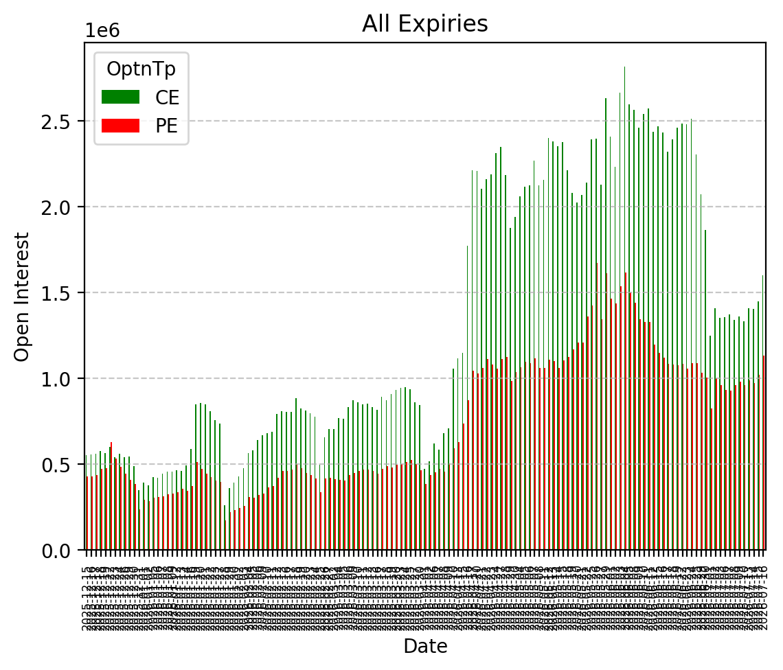 Open Interest