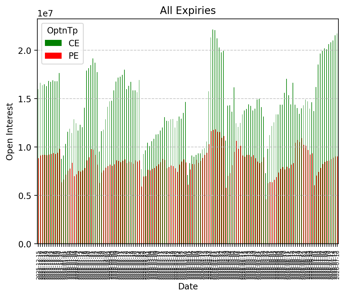 Open Interest