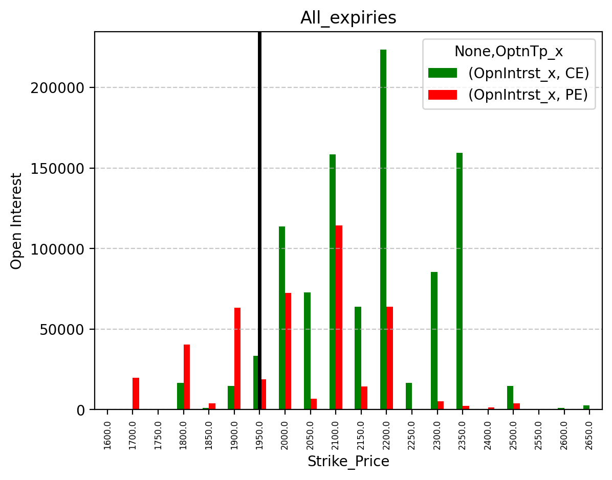 Open Interest