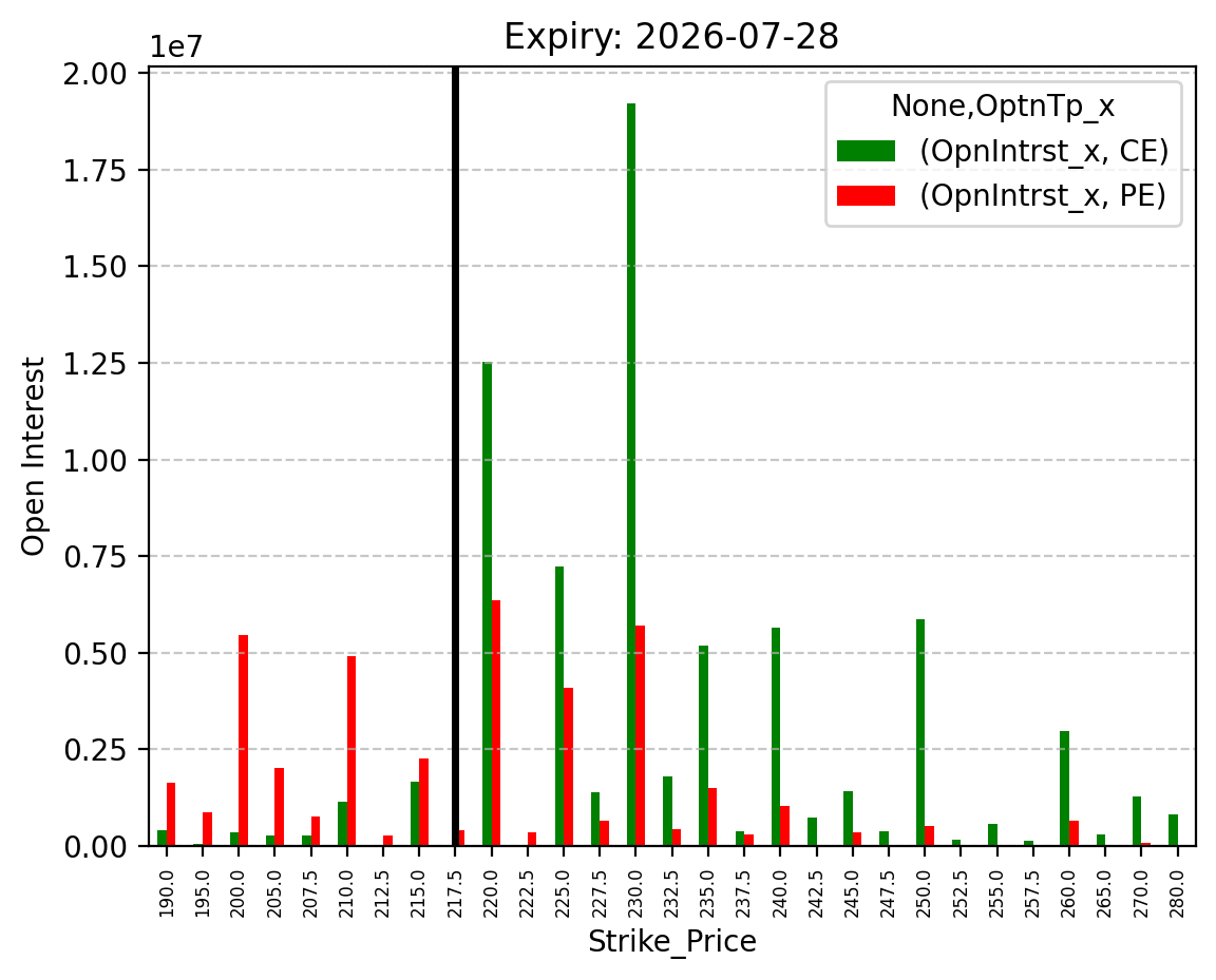 Open Interest