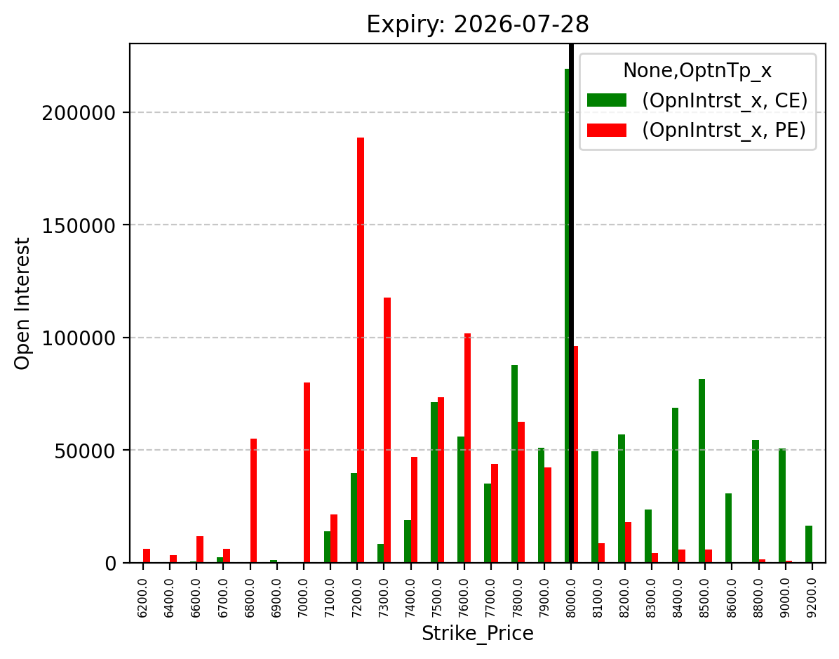 Open Interest