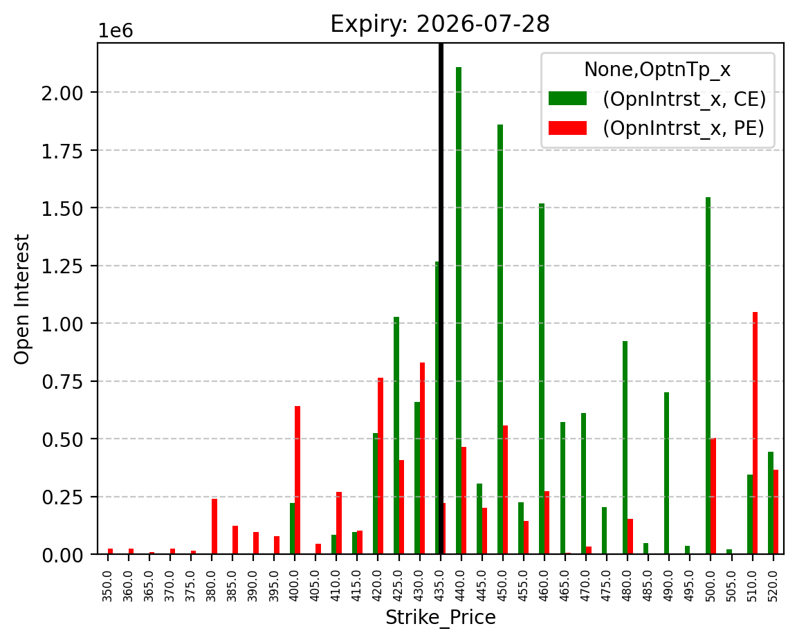 Open Interest