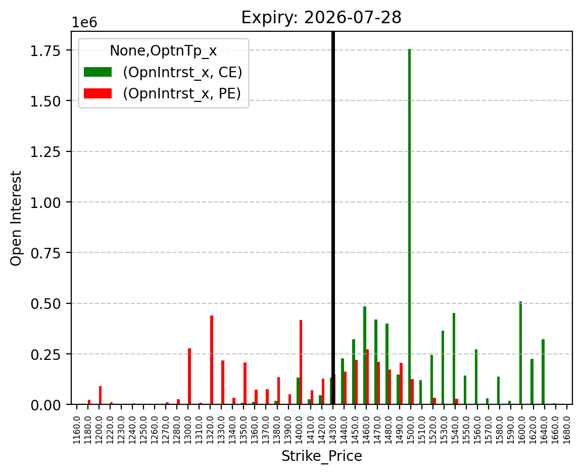 Open Interest