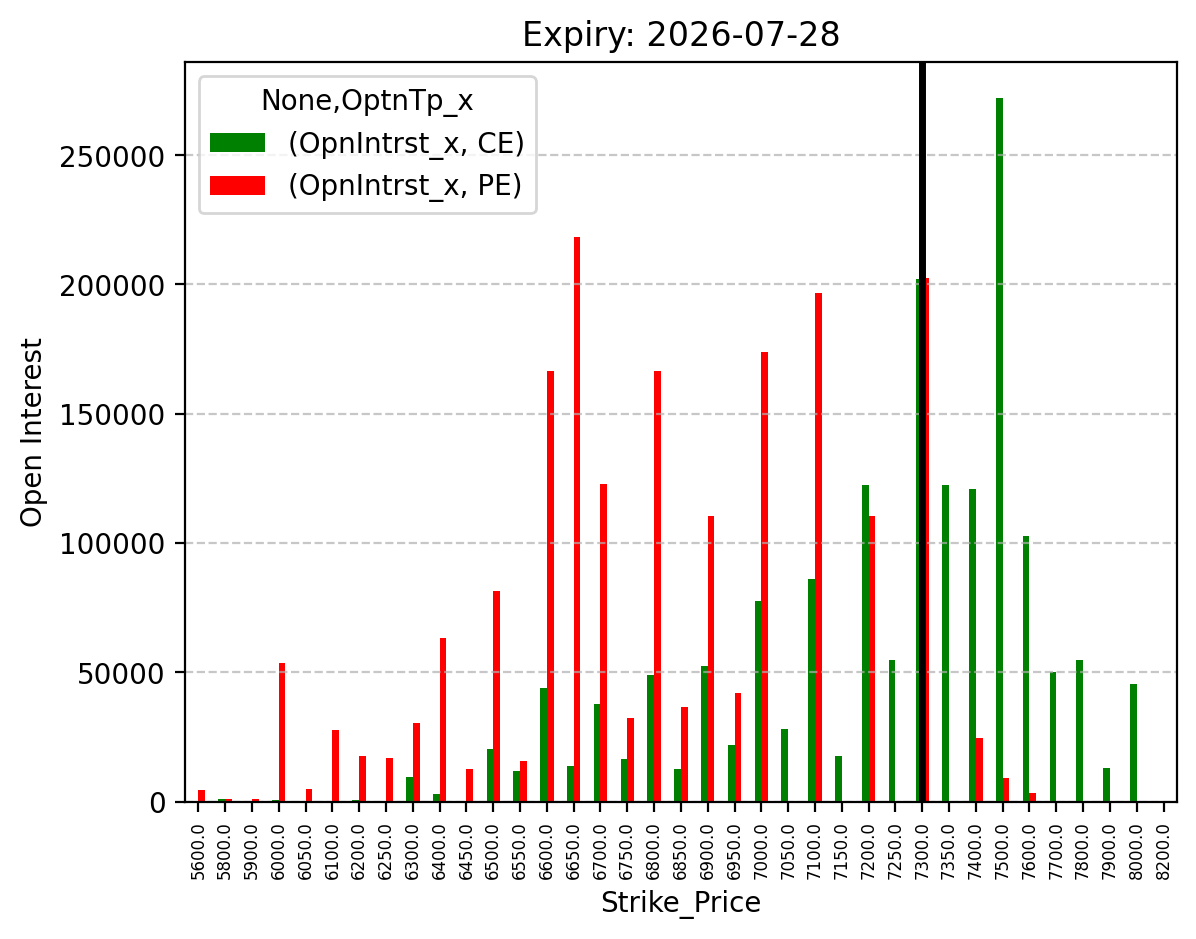 Open Interest